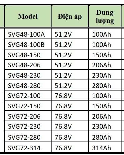Pin Lithium LiFePO4 SuperV cho Xe Golf & Xe Điện Resort