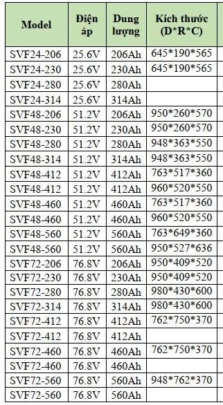 Pin Lithium LiFePO4 SuperV cho Xe Nâng Hàng