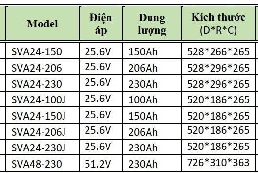 Pin Lithium LiFePO4 SuperV cho Xe Nâng Người